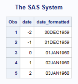 Date And Formats Examples in SAS INTNX and INTCK