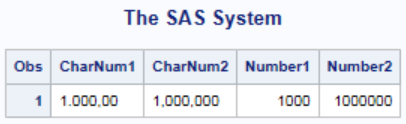 SAS Convert from Character to Numeric INPUT Function