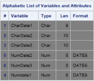 SAS Convert from character to date with input function example