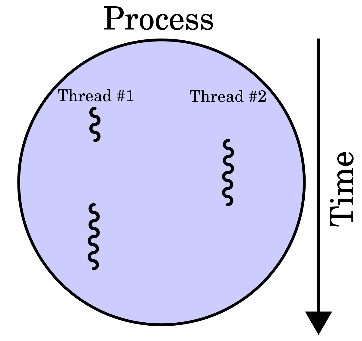 Multi Threaded Processing in SAS