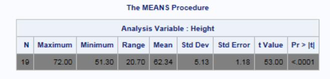 Descriptive Statistics With PROC MEANS and SAS/IML
