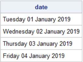 Write Custom Date and Datetime Formats in SAS